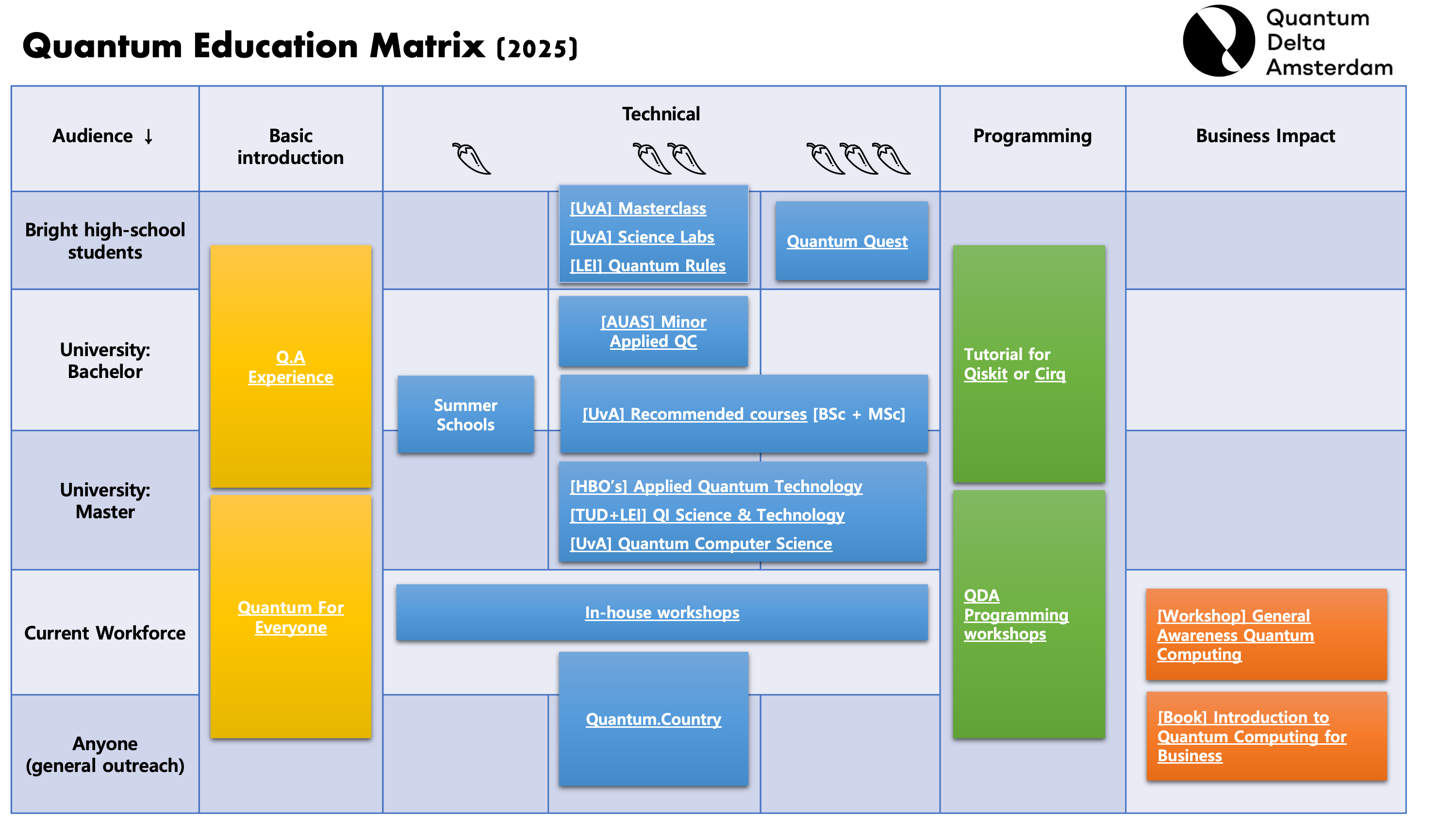 Quantum Education Matrix higher ed